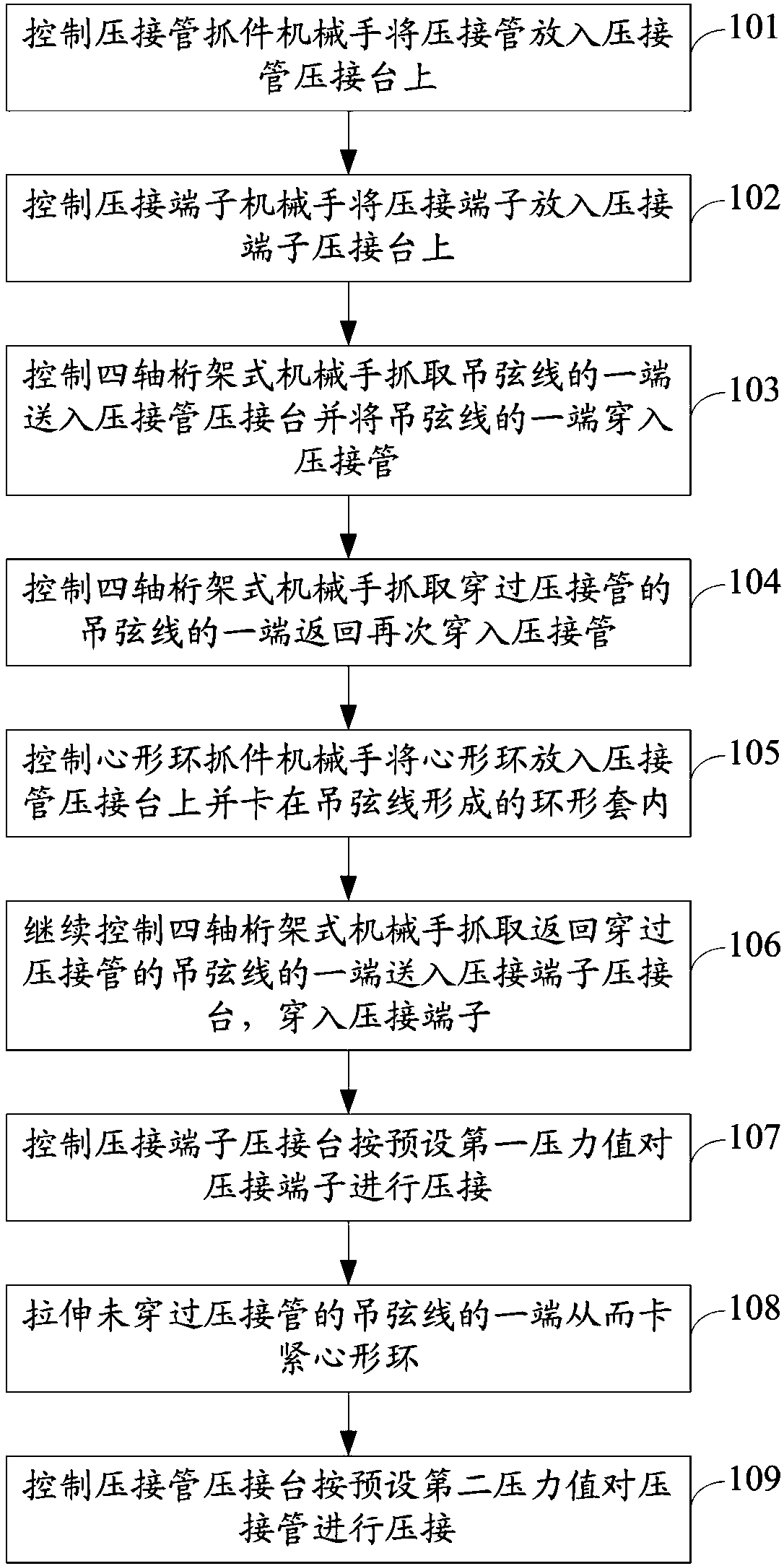 Method for crimping dropper crimp tube and dropper crimp terminal