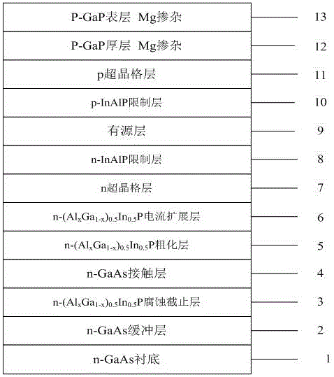 Epitaxial wafer for inverted LED chip and fabrication method of epitaxial wafer