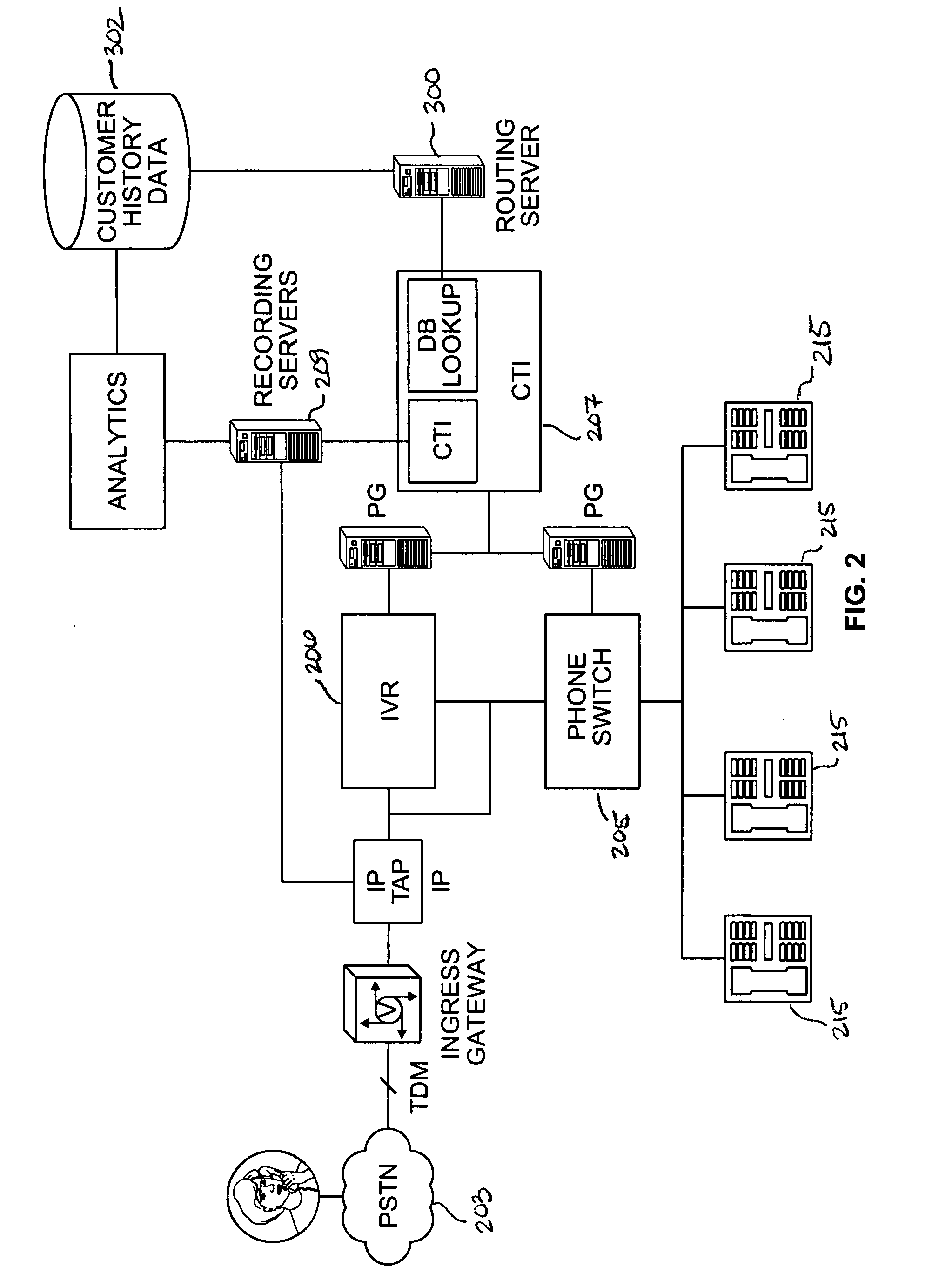 Method and system for automatically routing a telephonic communication base on analytic attributes associated with prior telephonic communication