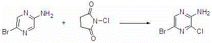 Synthesis method of 2-amino-3-chlorine-5-bromopyrazine