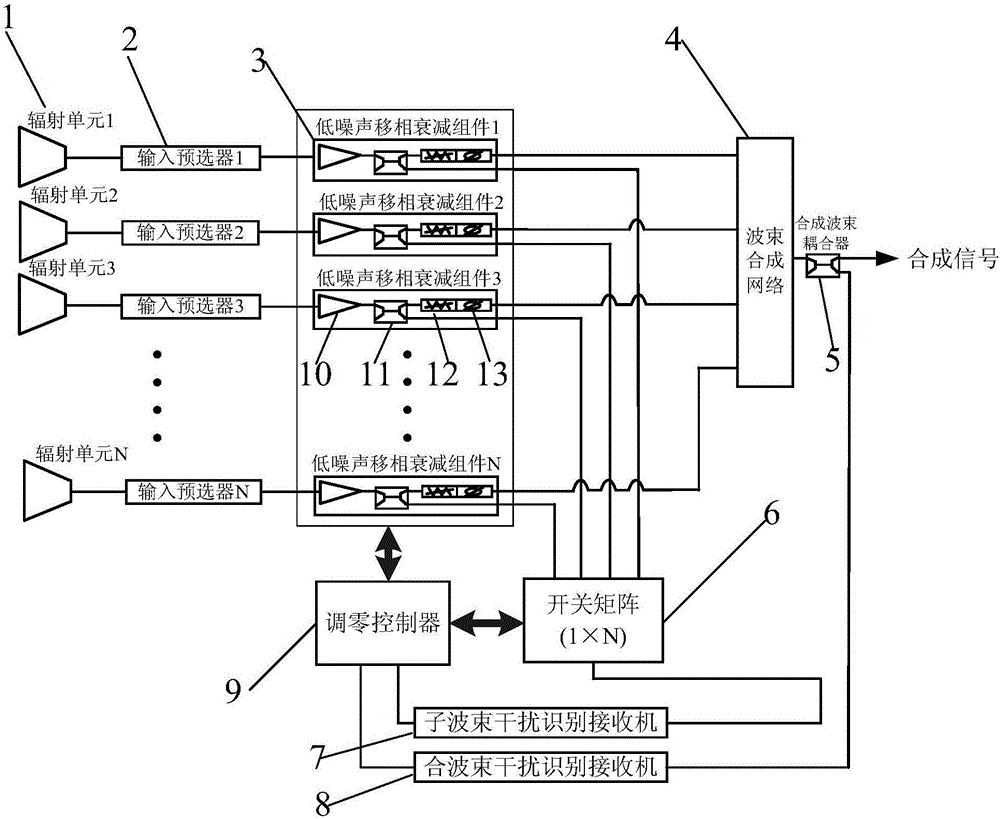 Nulling method of closed-loop nulling antenna for suppressing different forms of interference