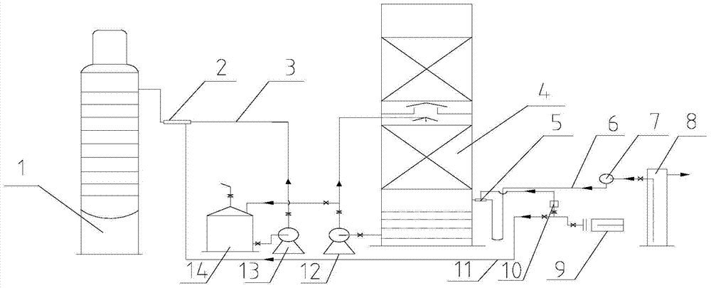 A secondary utilization device and utilization process of coking crude benzene separation water