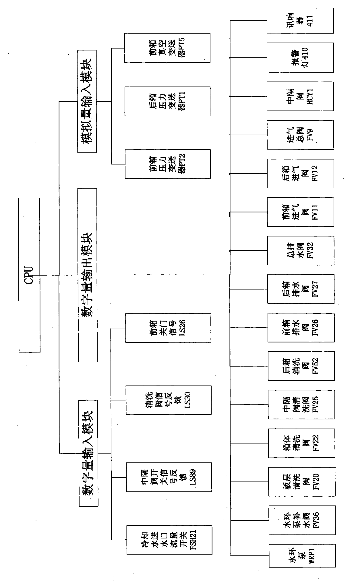 Full-automatic cleaning control method