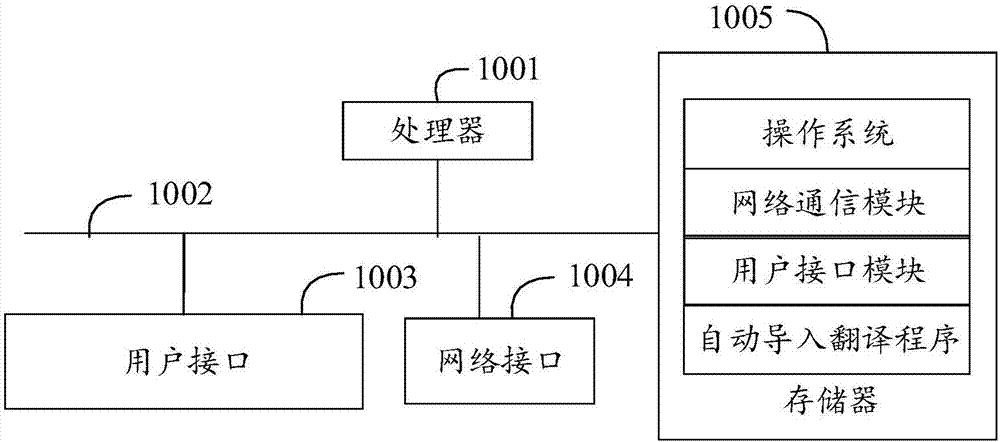 Automatic translation leading-in method, text display terminal and computer readable storage medium