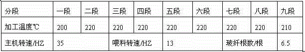 A kind of high cti value, high gwit value environment-friendly flame-retardant glass fiber reinforced pp material and preparation method thereof