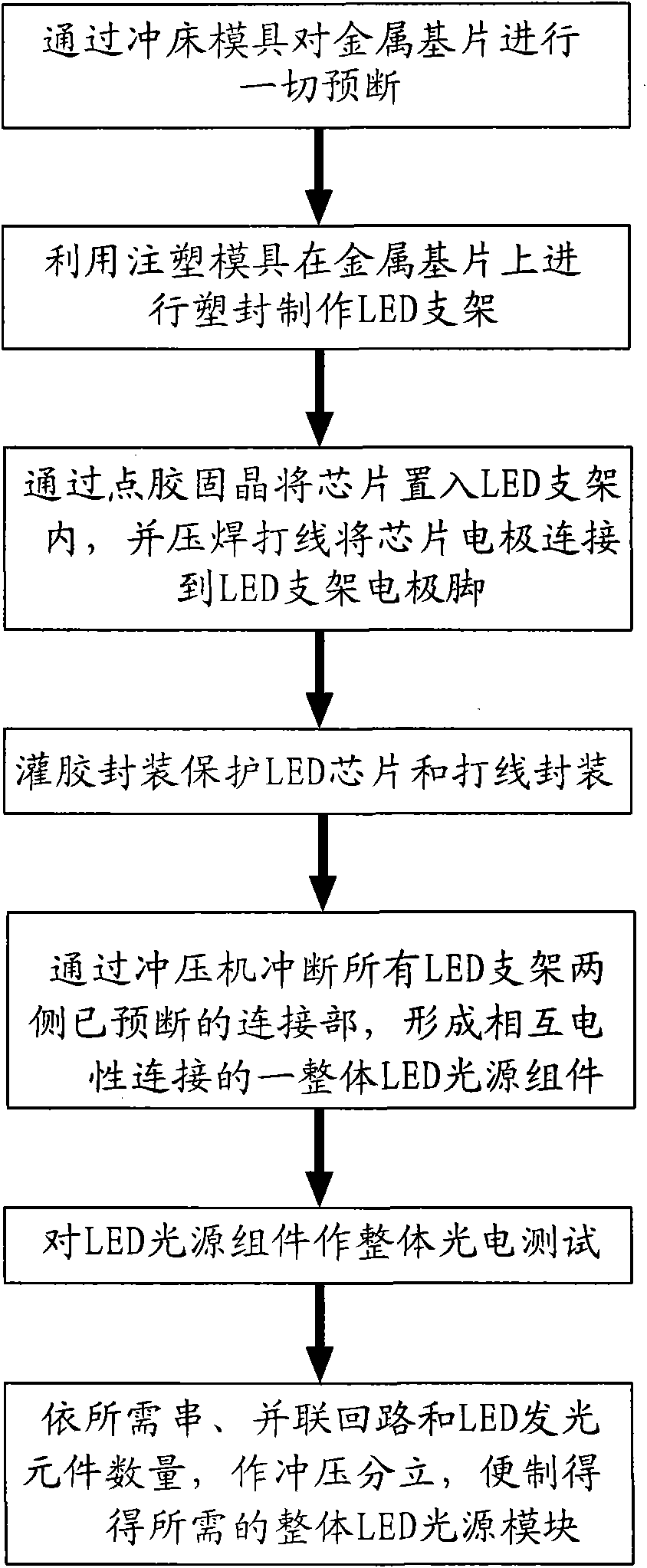 Manufacturing method for integral LED light source module