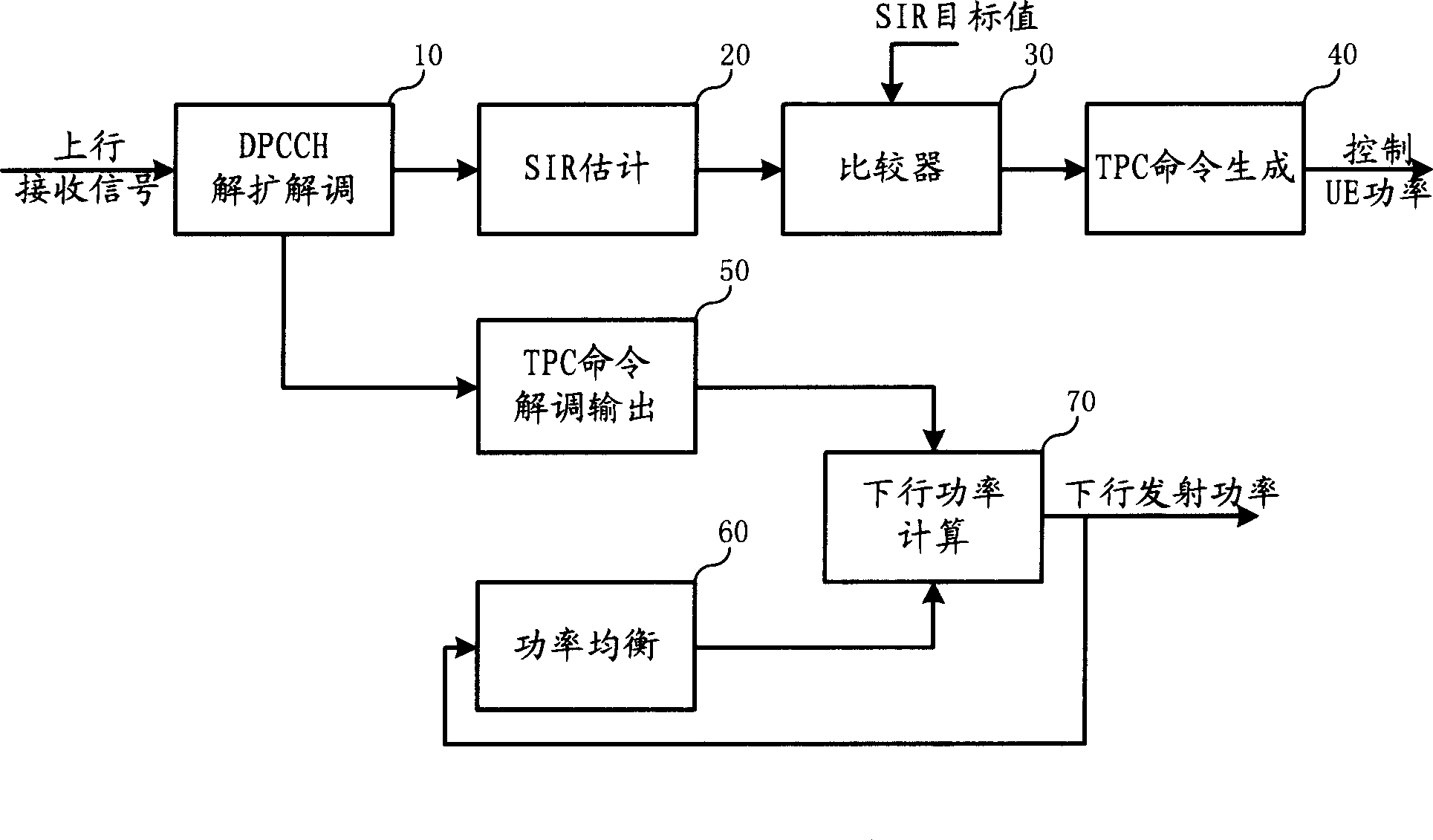 Soft handover downlink power control system and its method