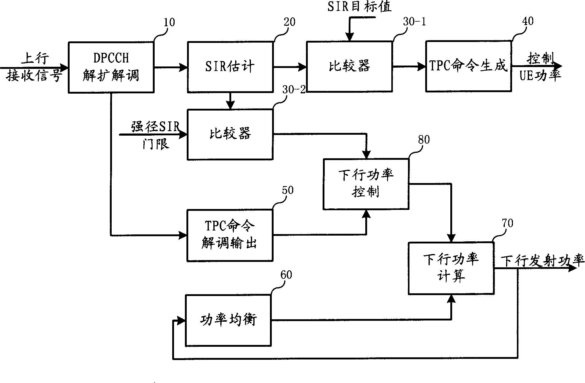 Soft handover downlink power control system and its method