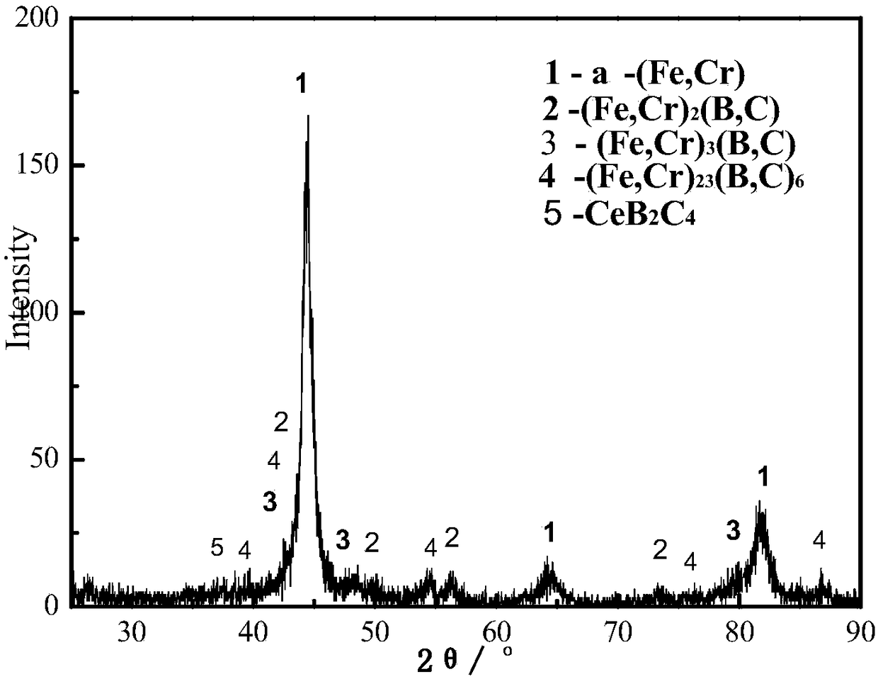 Rare-earth cerium metamorphosed and toughened high-hardness alloy and casting method thereof