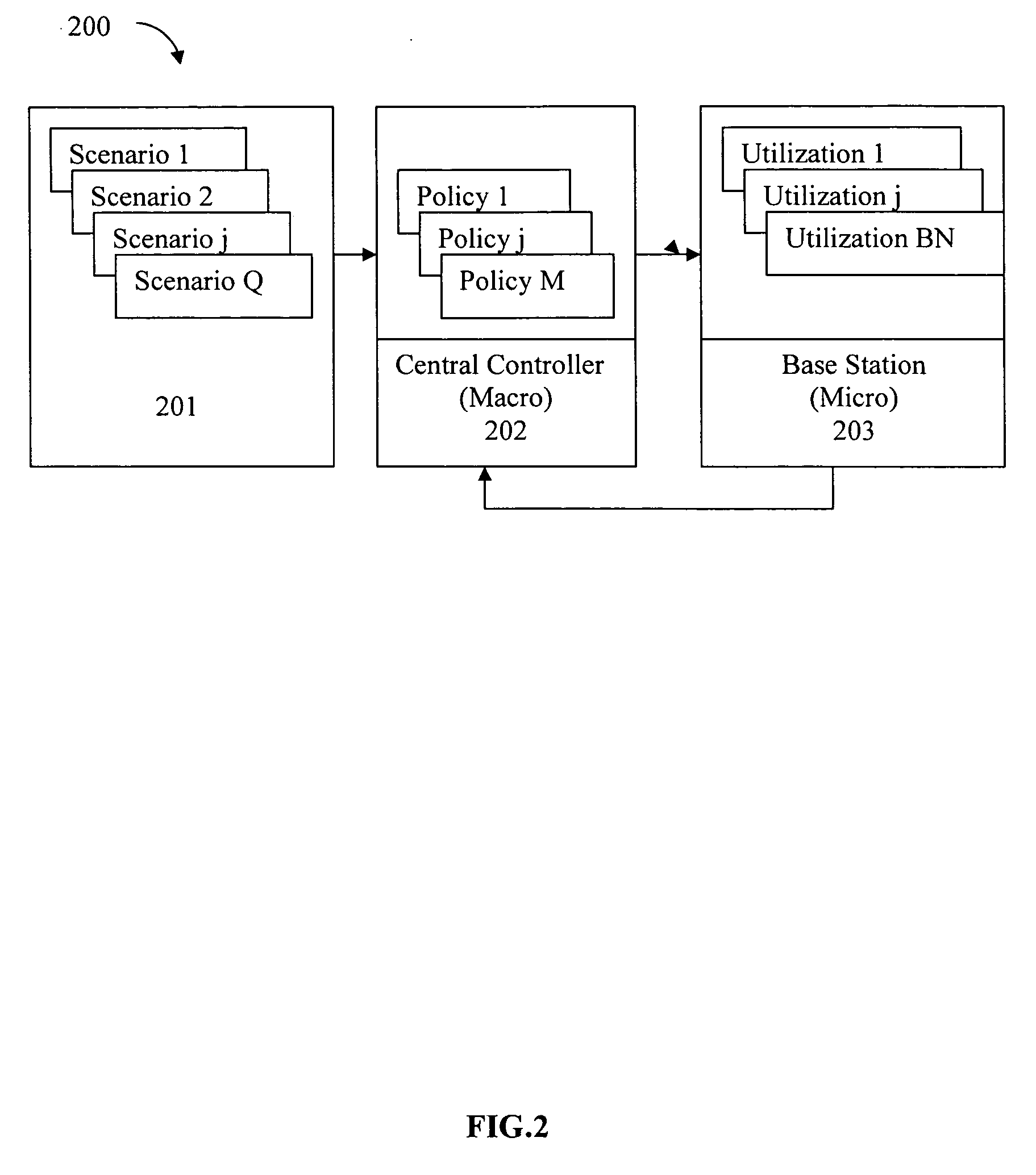 Method and apparatus for network wide adaptive resource allocation for OFDMA/TDMA networks