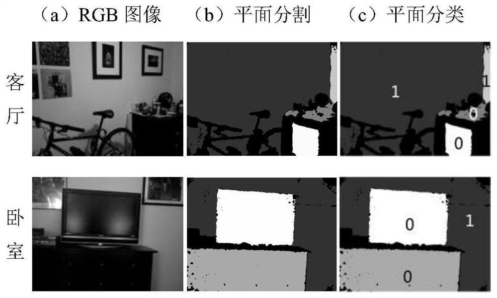 Indoor Scene Layout Estimation and Target Area Extraction Method Based on RGB-D Image
