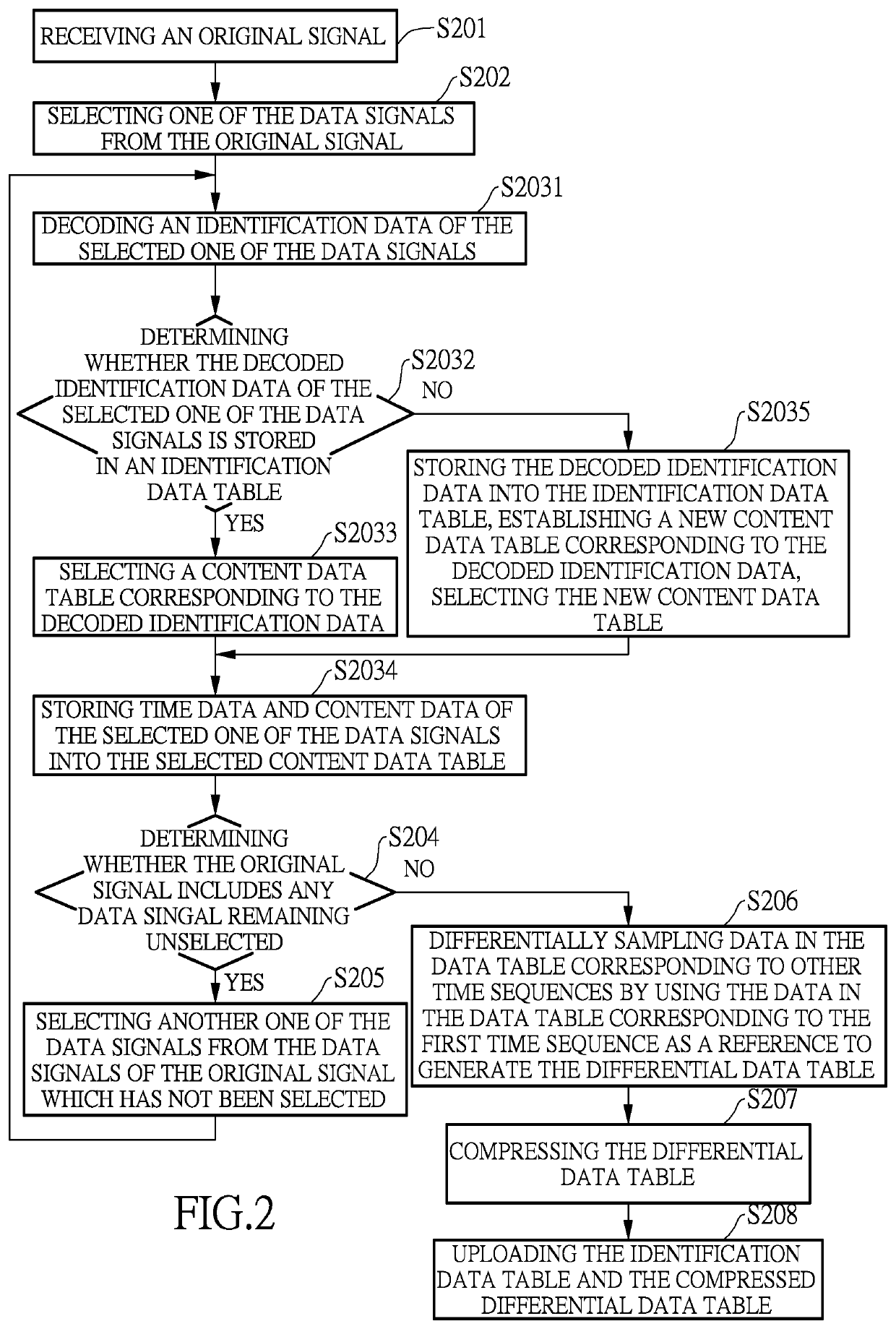 Method And System For Sampling And Converting Vehicular Network Data