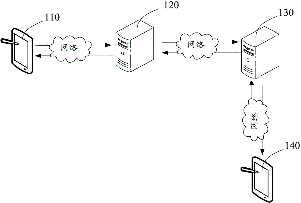 Method and device for sending message in instant messaging software