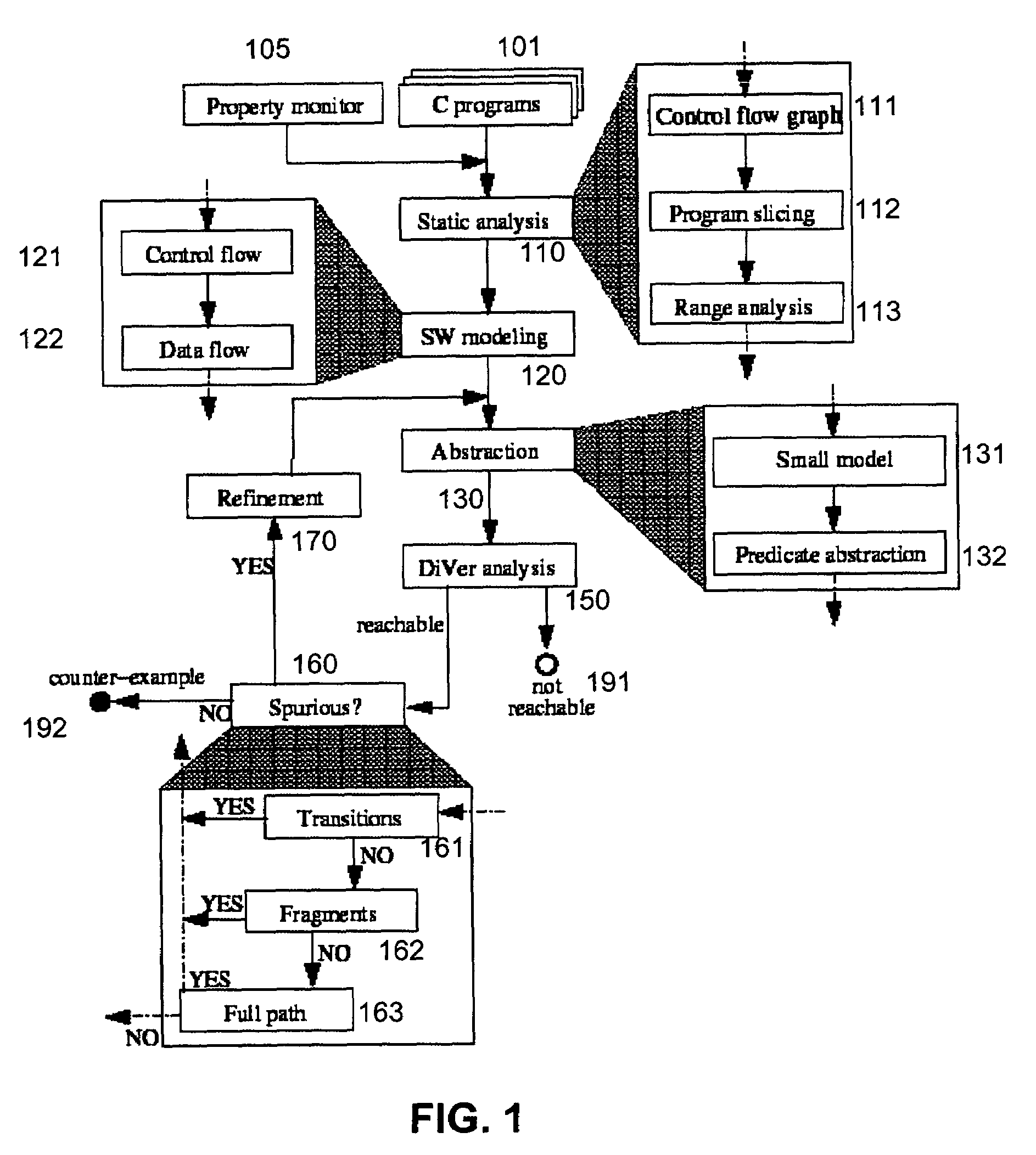 System and method for modeling, abstraction, and analysis of software