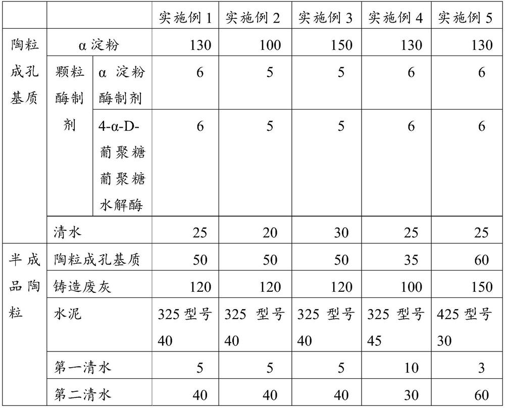 Sintering-free porous ceramsite and preparation process thereof