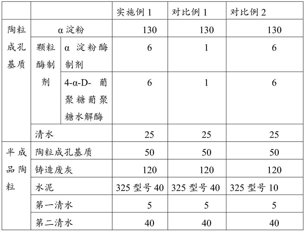 Sintering-free porous ceramsite and preparation process thereof