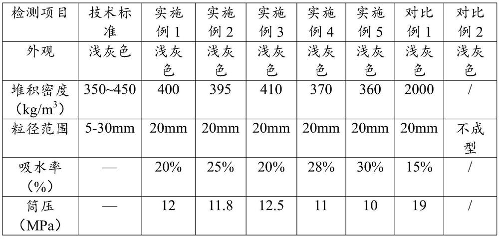 Sintering-free porous ceramsite and preparation process thereof