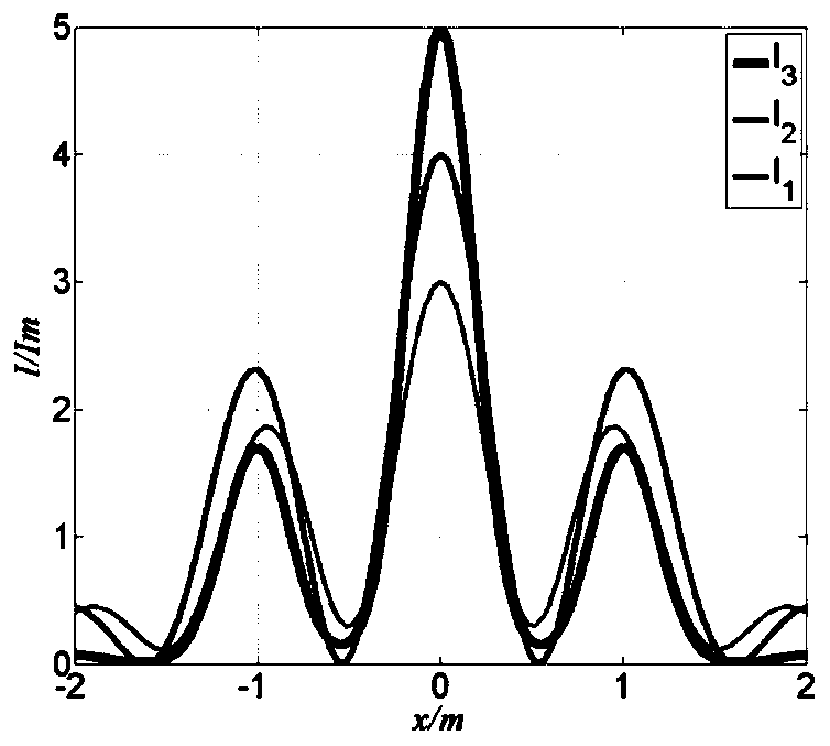 A laser watermarking guidance method based on multi-beam interference semi-active homing