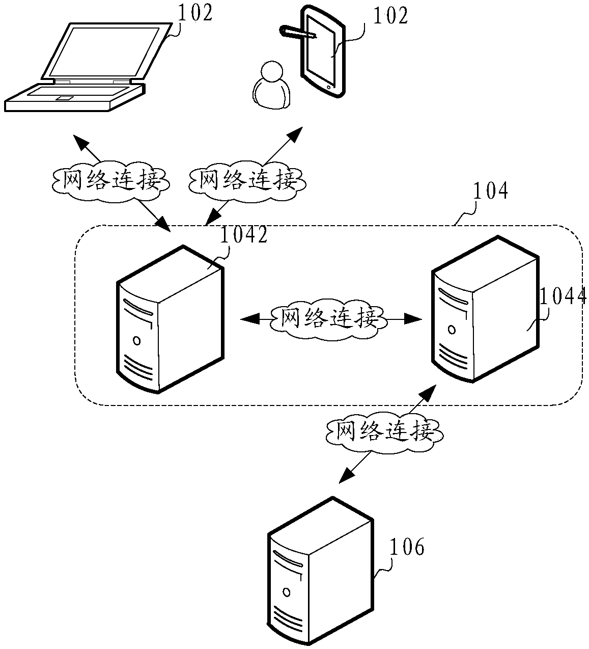 Loan data processing method and device, computer equipment and storage medium
