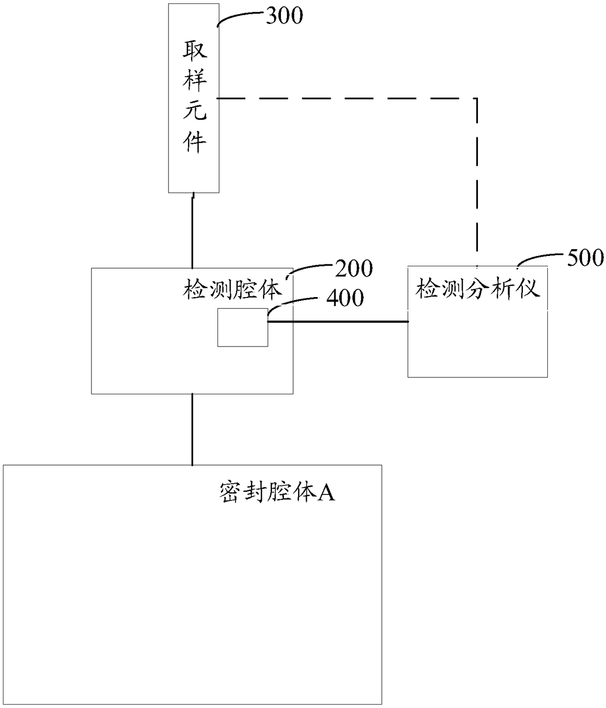 Gas concentration detection device and gas concentration detection method