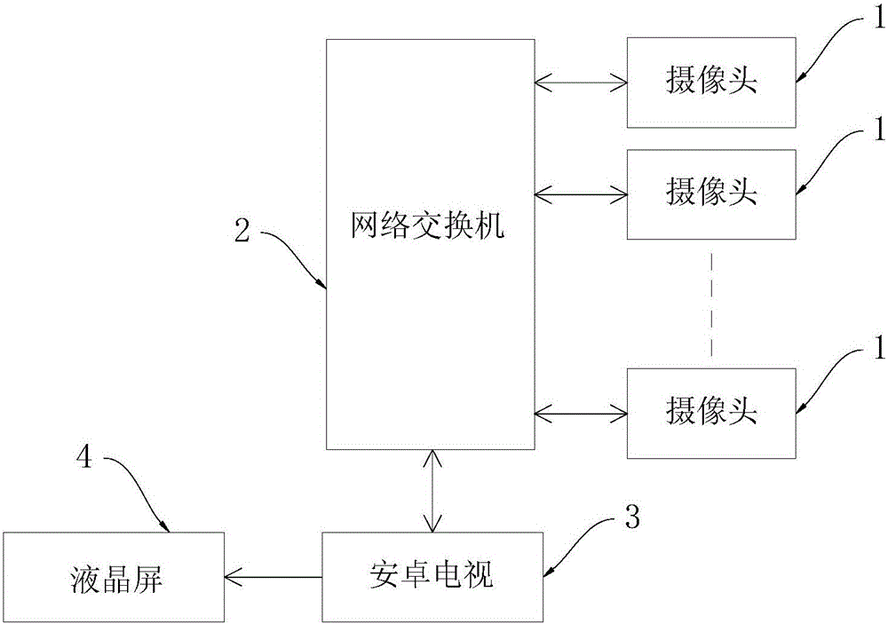 Video monitoring system and method based on Android television