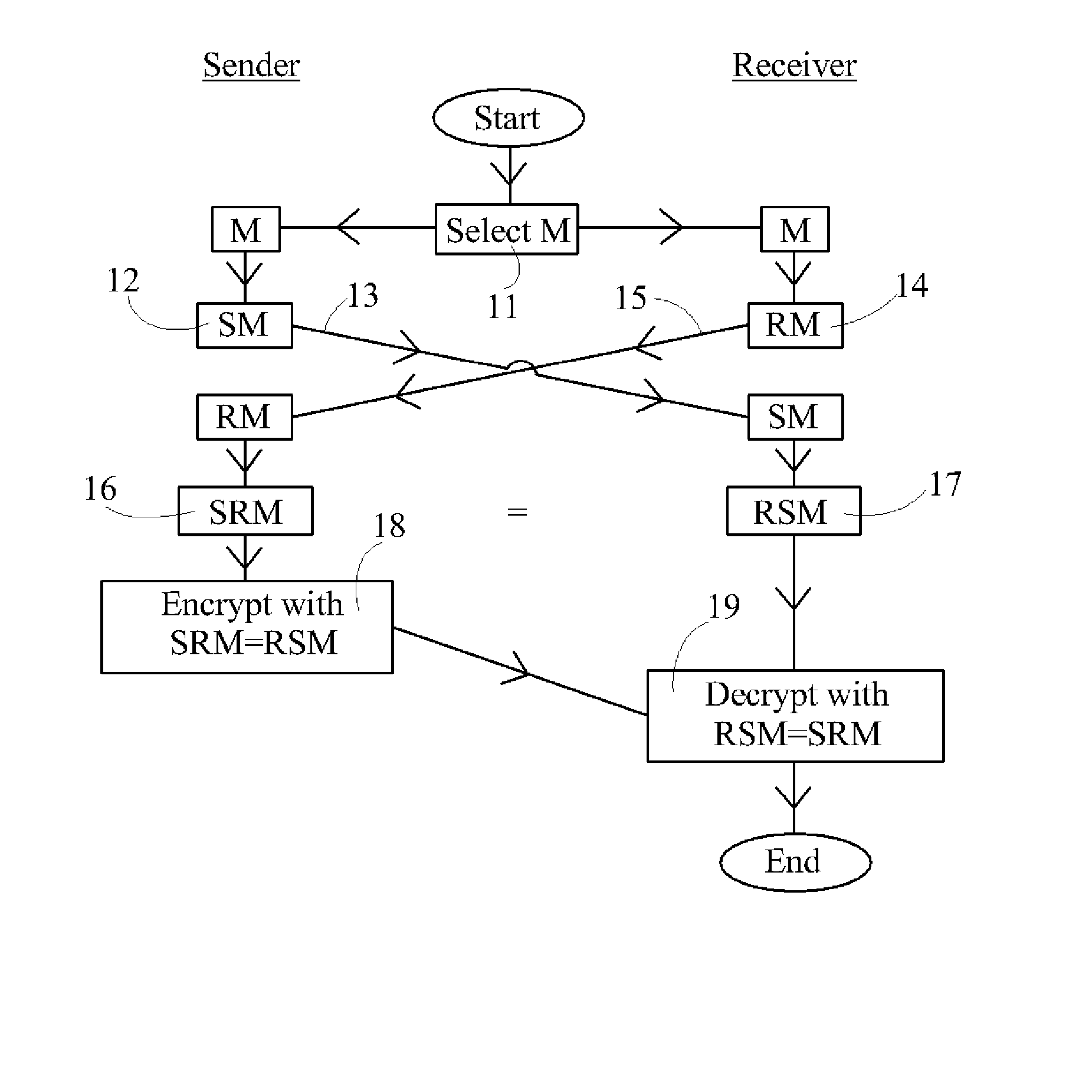 Device, System and Method for Cryptographic Key Exchange