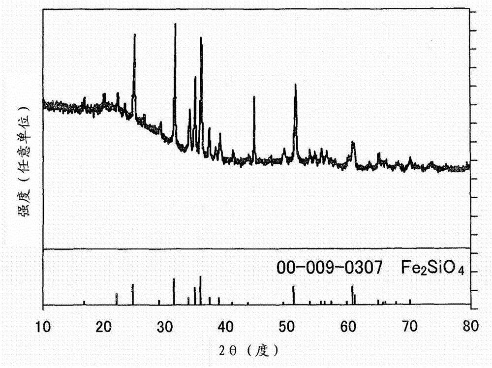 Negative-electrode active material, and method for production of negative-electrode active material