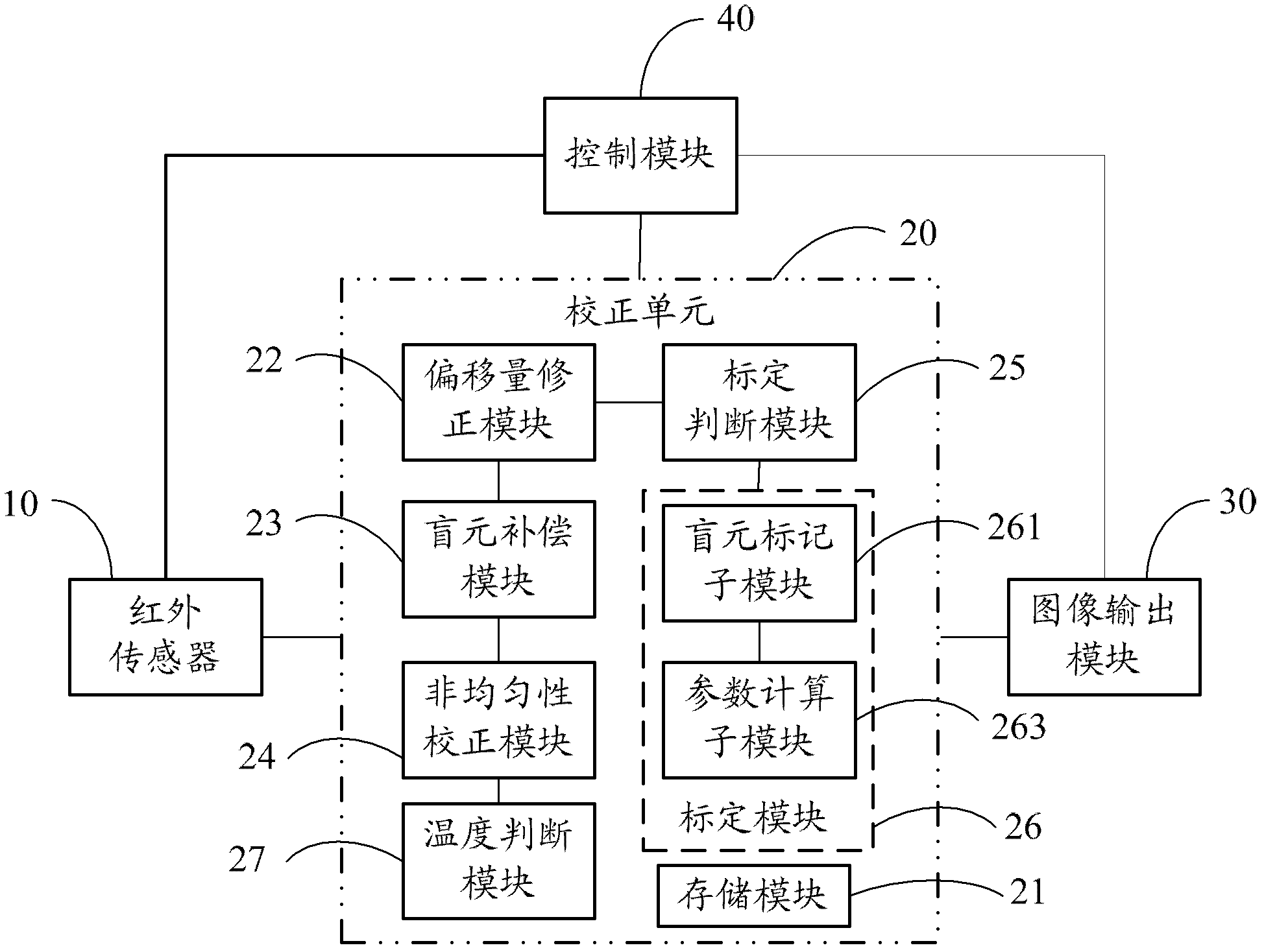 Infrared image processing method and infrared image processing device