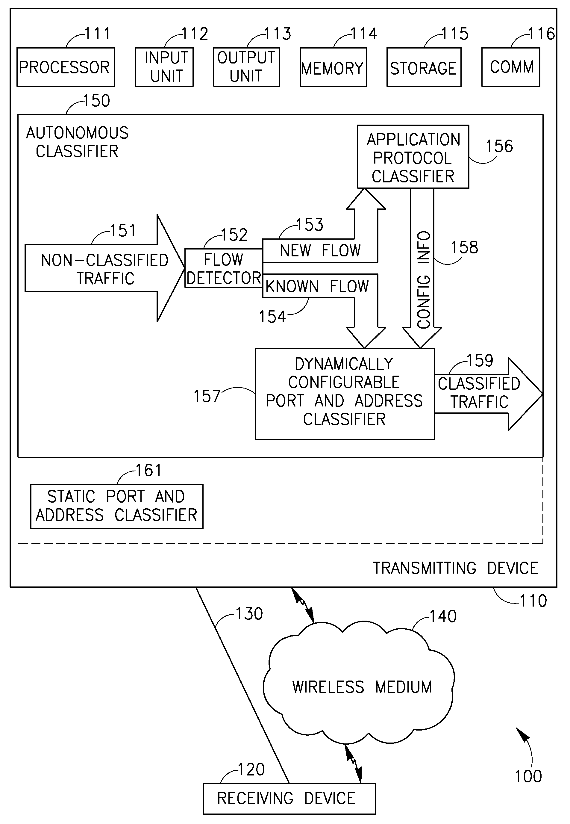 Device, system, and method of classification of communication traffic