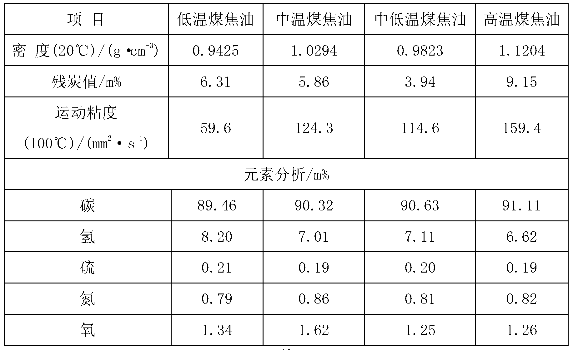 Coal-based military fuel and preparation method thereof