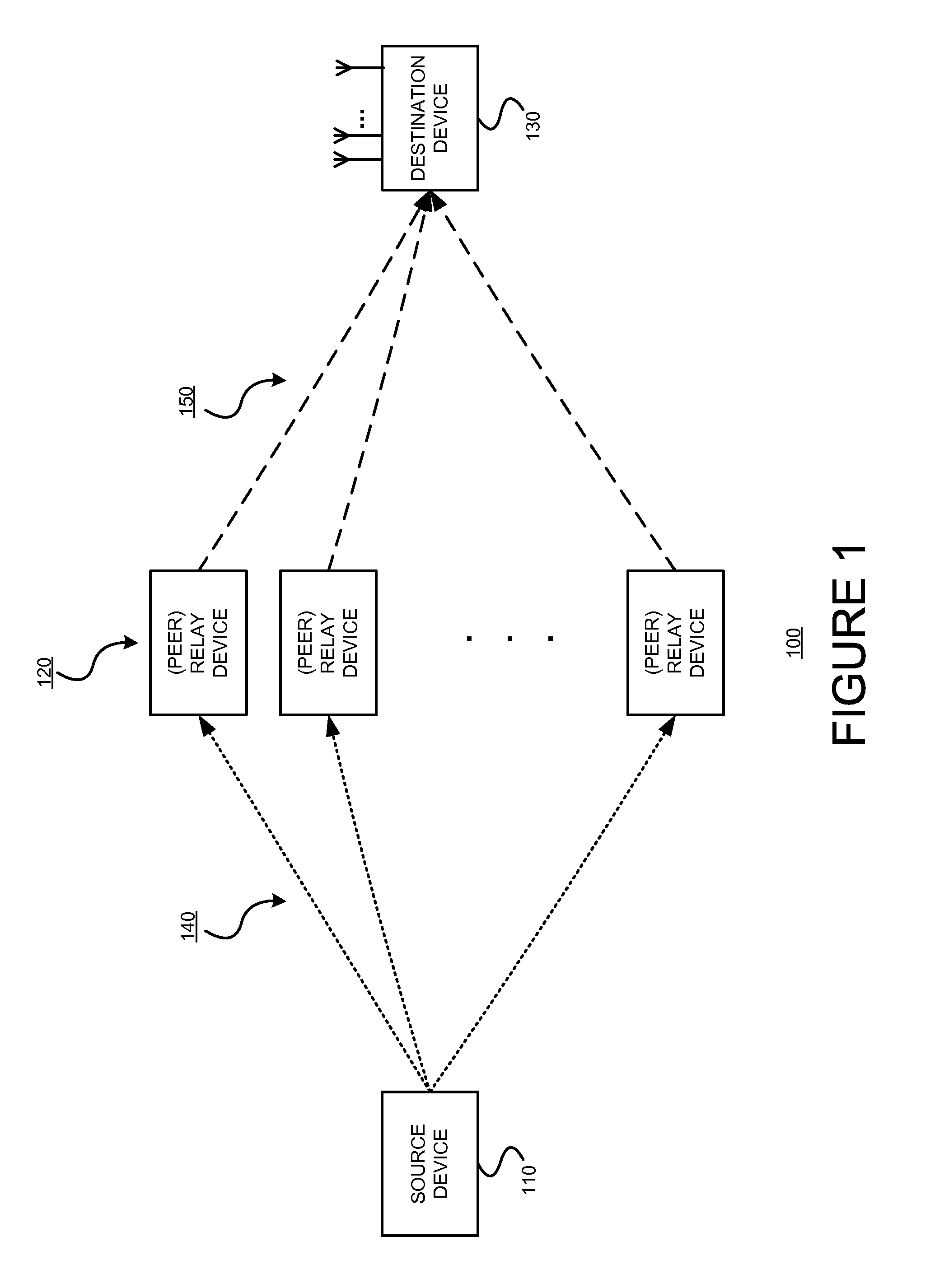 Robust cooperative relaying in a wireless LAN: cross-layer design