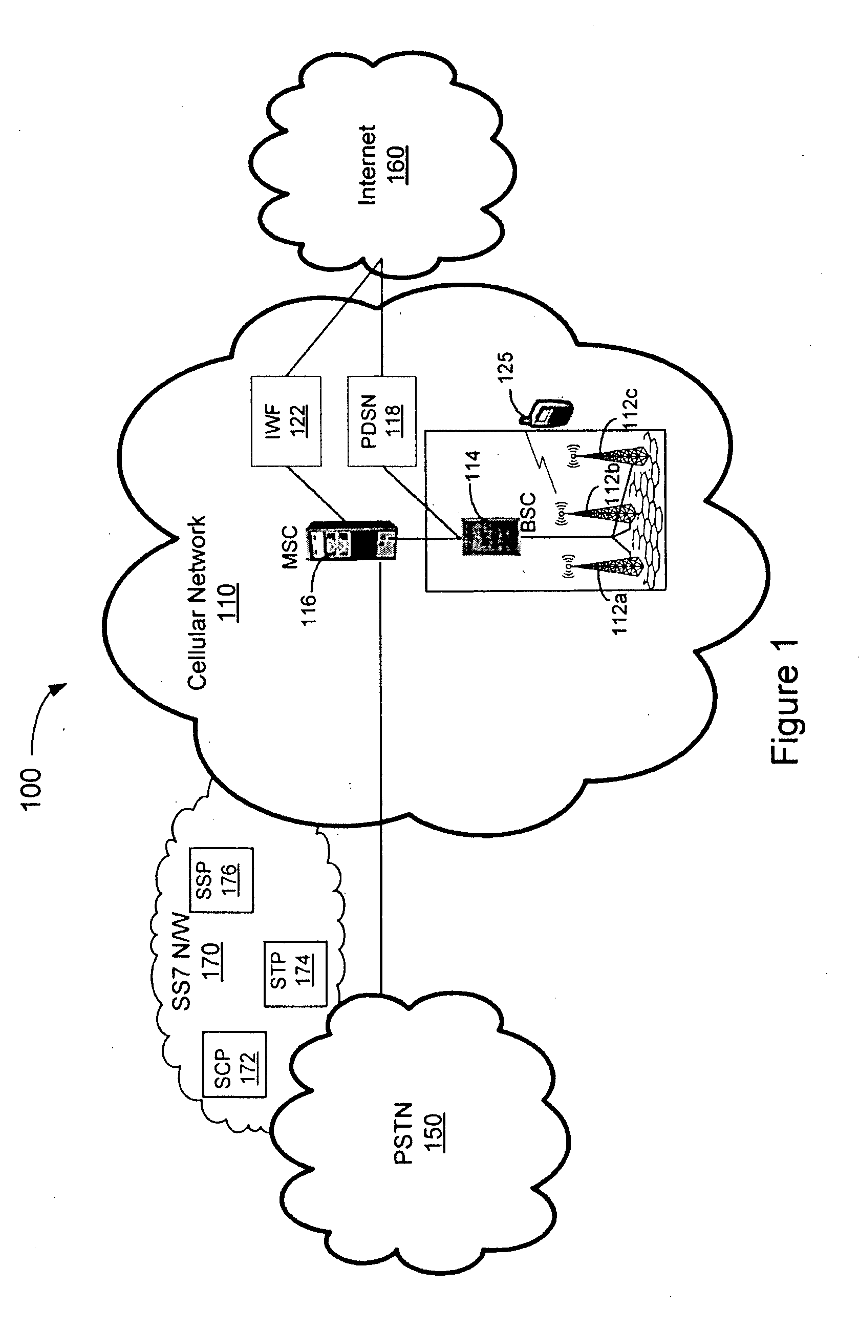 System, method, and computer-readable medium for short message service termination processing by a femtocell system