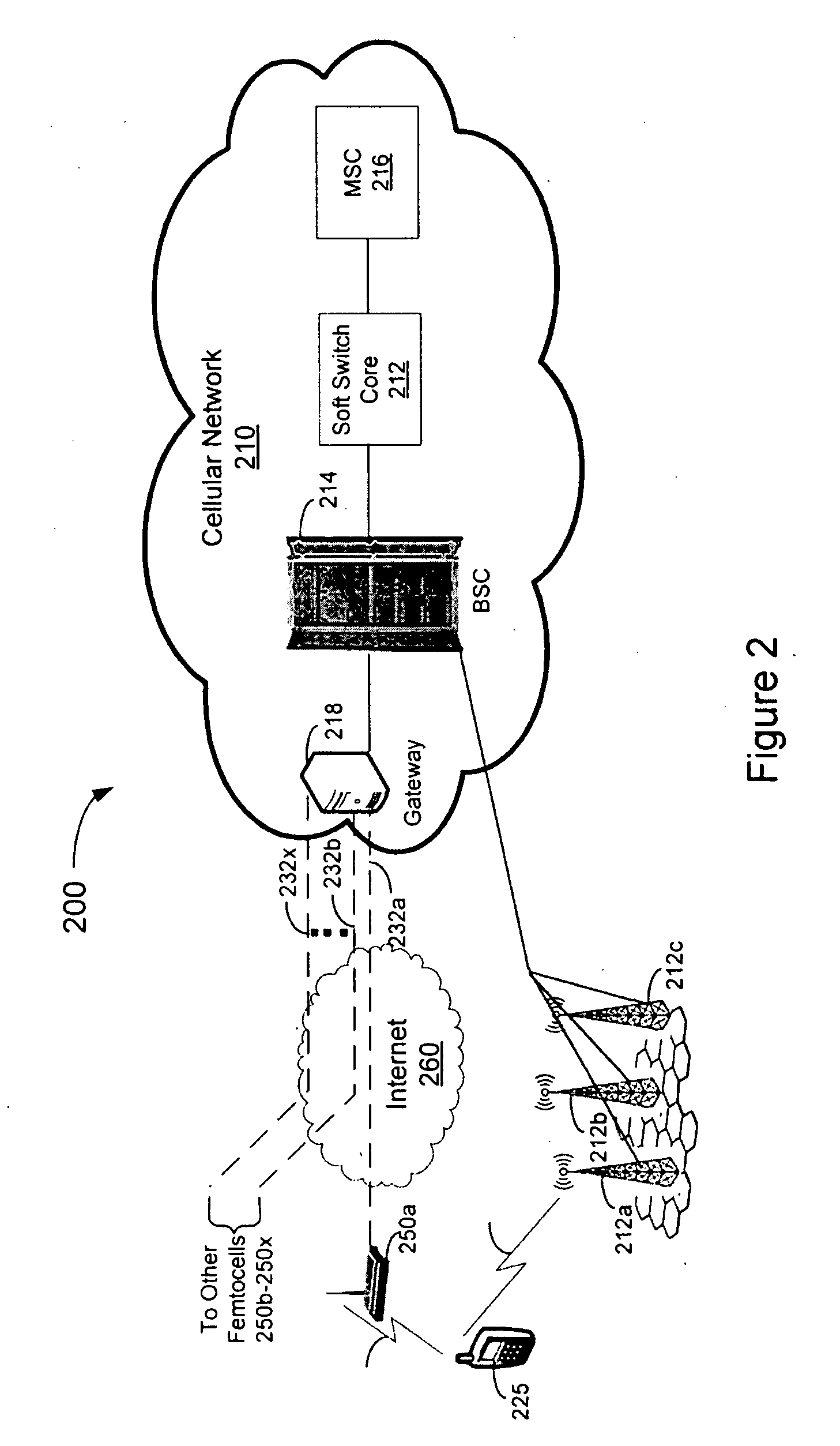 System, method, and computer-readable medium for short message service termination processing by a femtocell system