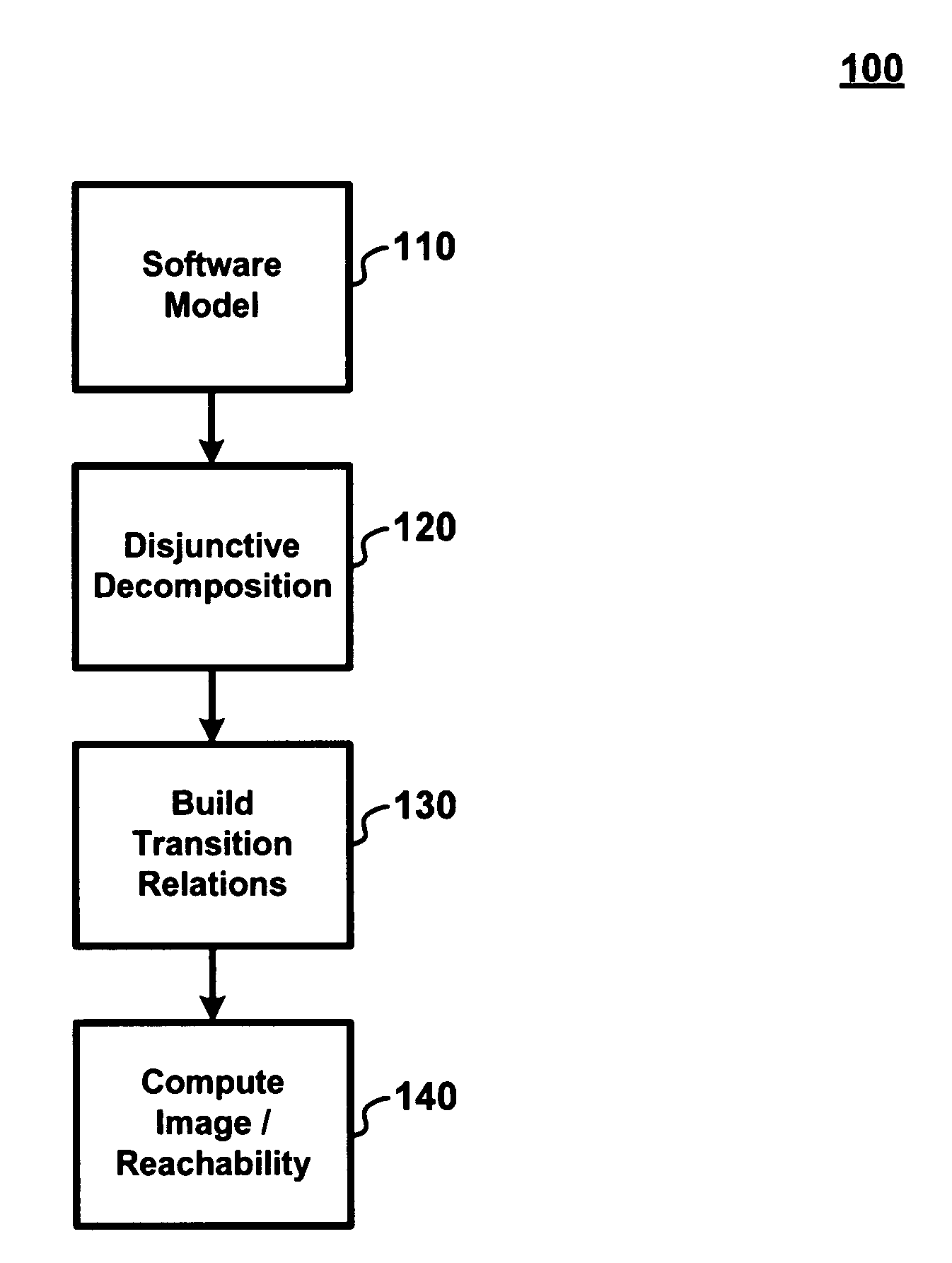 Disjunctive image computation for sequential systems