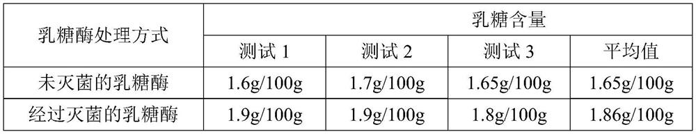 Low-fat and low-lactose compound yogurt and preparation method thereof