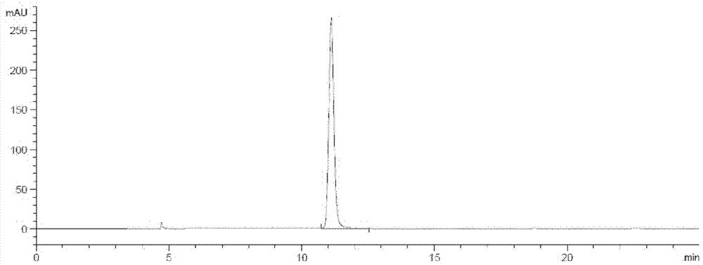 Method for extracting and separating rosmarinic acid and ursolic acid from rosemary