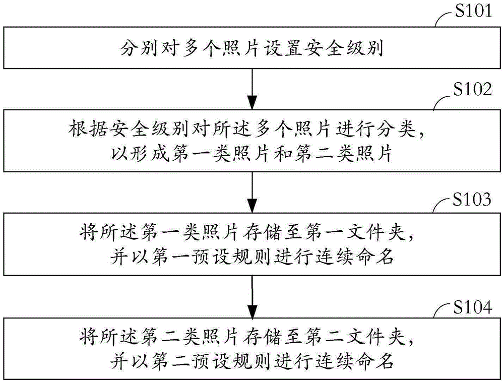 Photo naming method and naming system