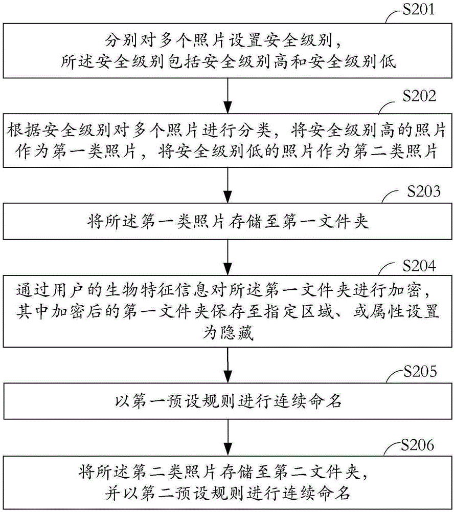 Photo naming method and naming system