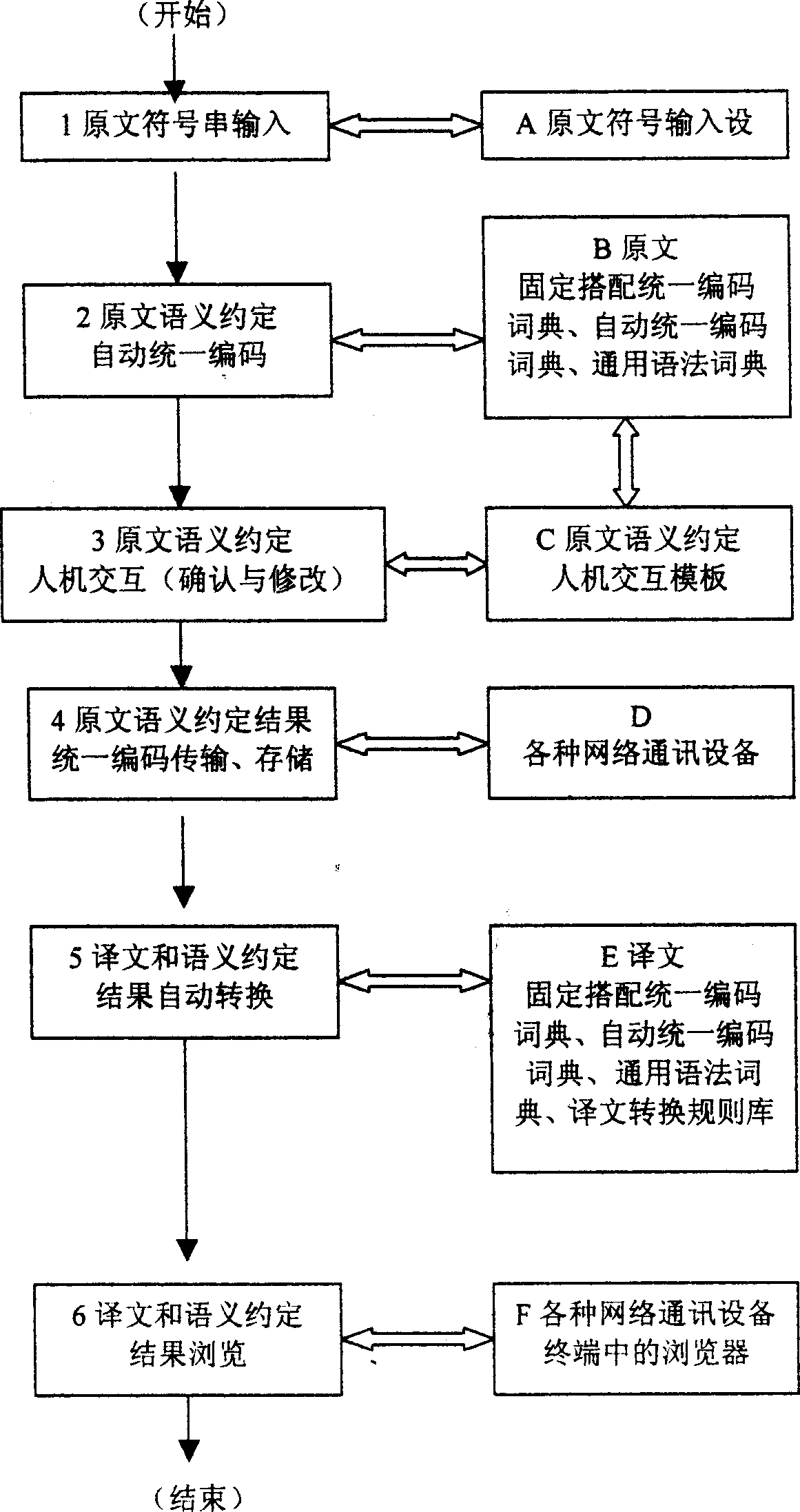 Semantic-stipulated text translation system and method