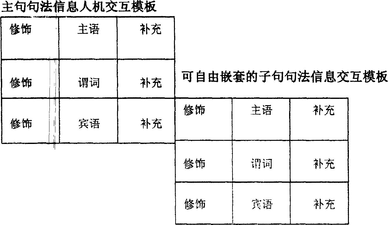 Semantic-stipulated text translation system and method