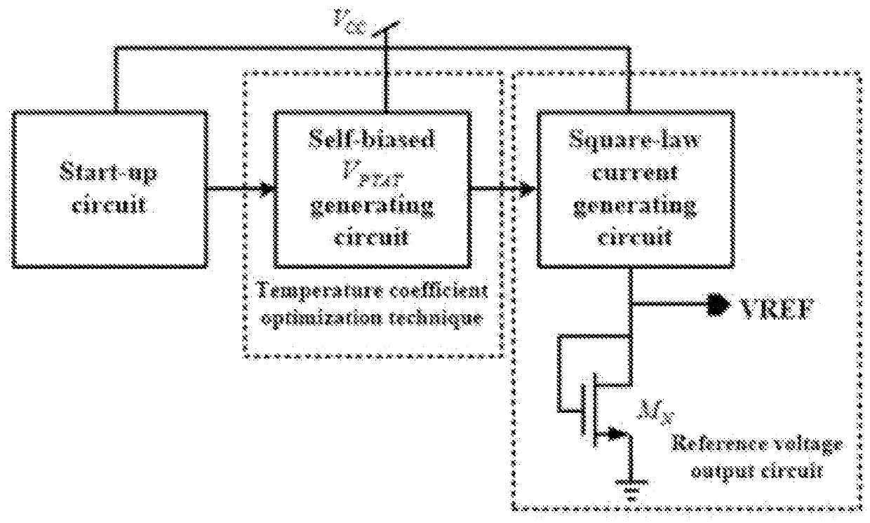 CMOS subthreshold reference circuit with low power consumption and low temperature drift