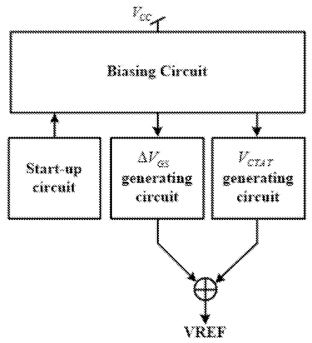 CMOS subthreshold reference circuit with low power consumption and low temperature drift