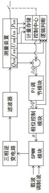 Multi-distributed-power-supply island detection method based on inverter frequency control