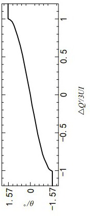 Multi-distributed-power-supply island detection method based on inverter frequency control