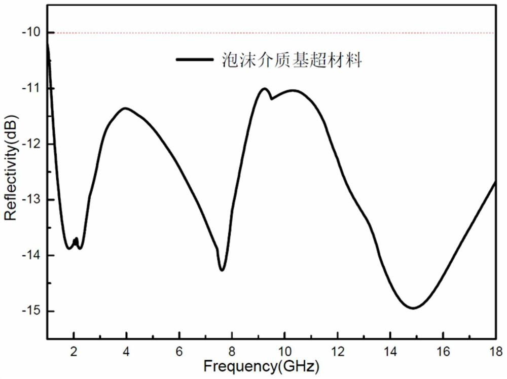 A foam-based metamaterial for broadband electromagnetic wave absorption