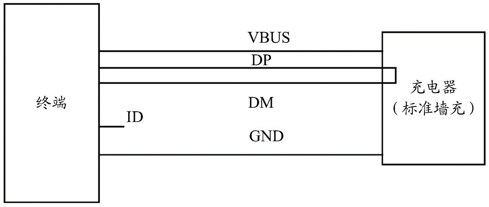 Terminal, charger and charging method