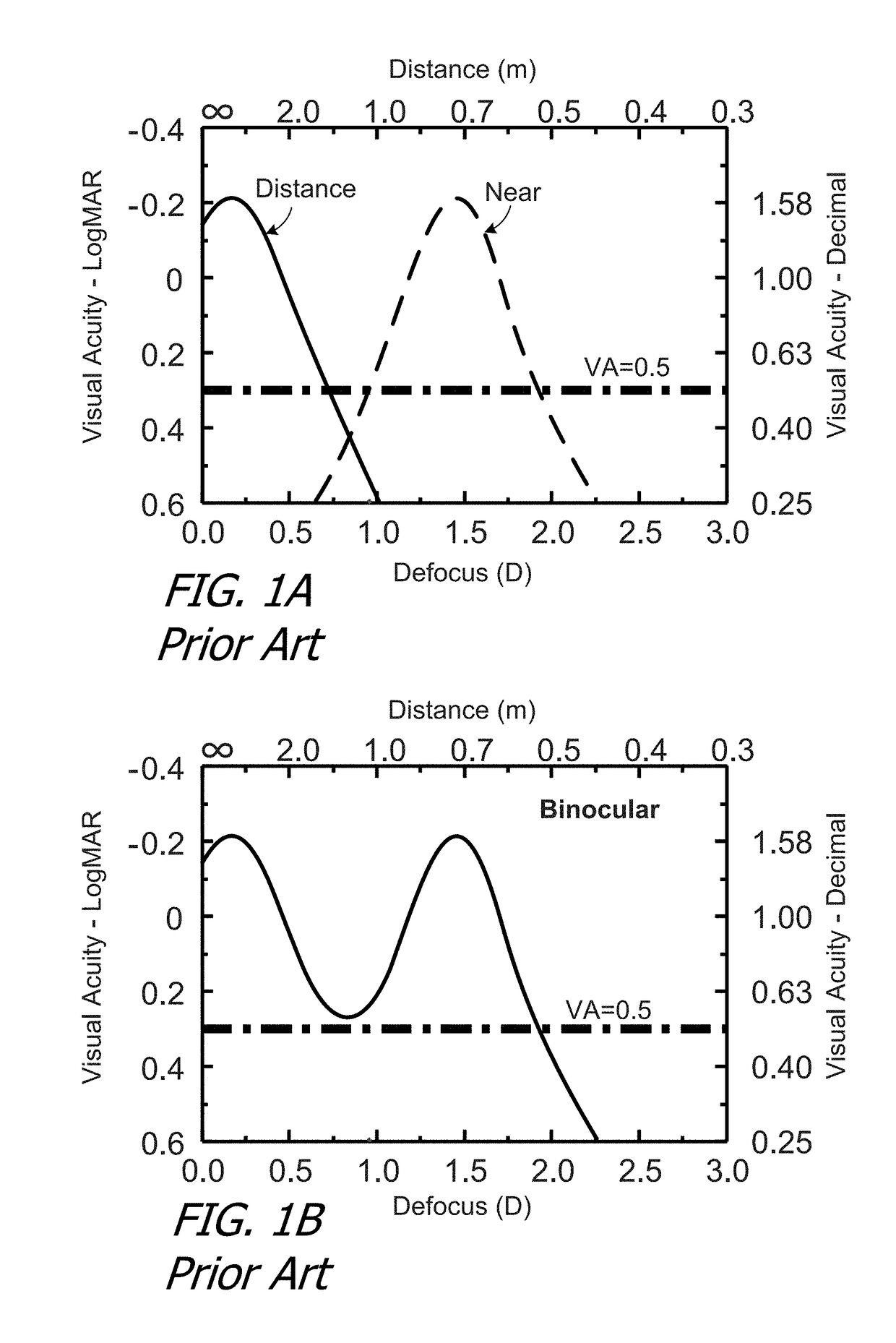 Extended depth of focus intraocular lens and associated methods