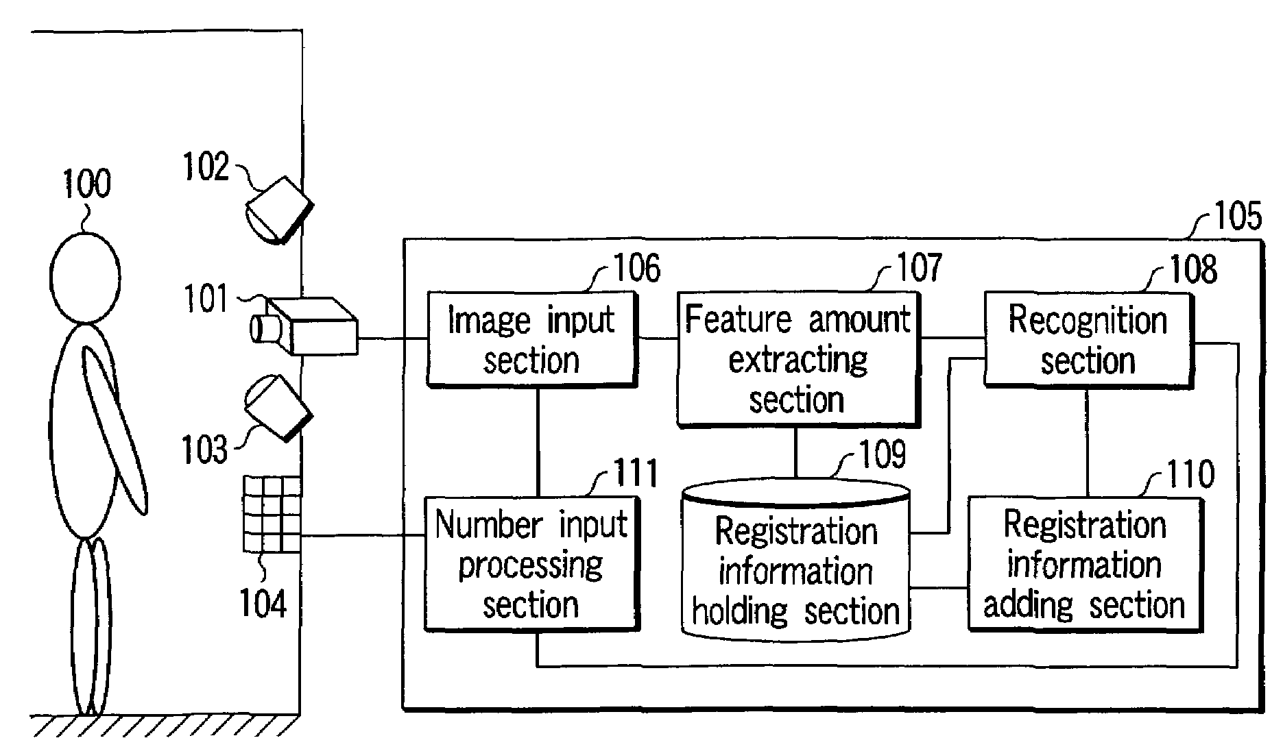 Face image recognition apparatus
