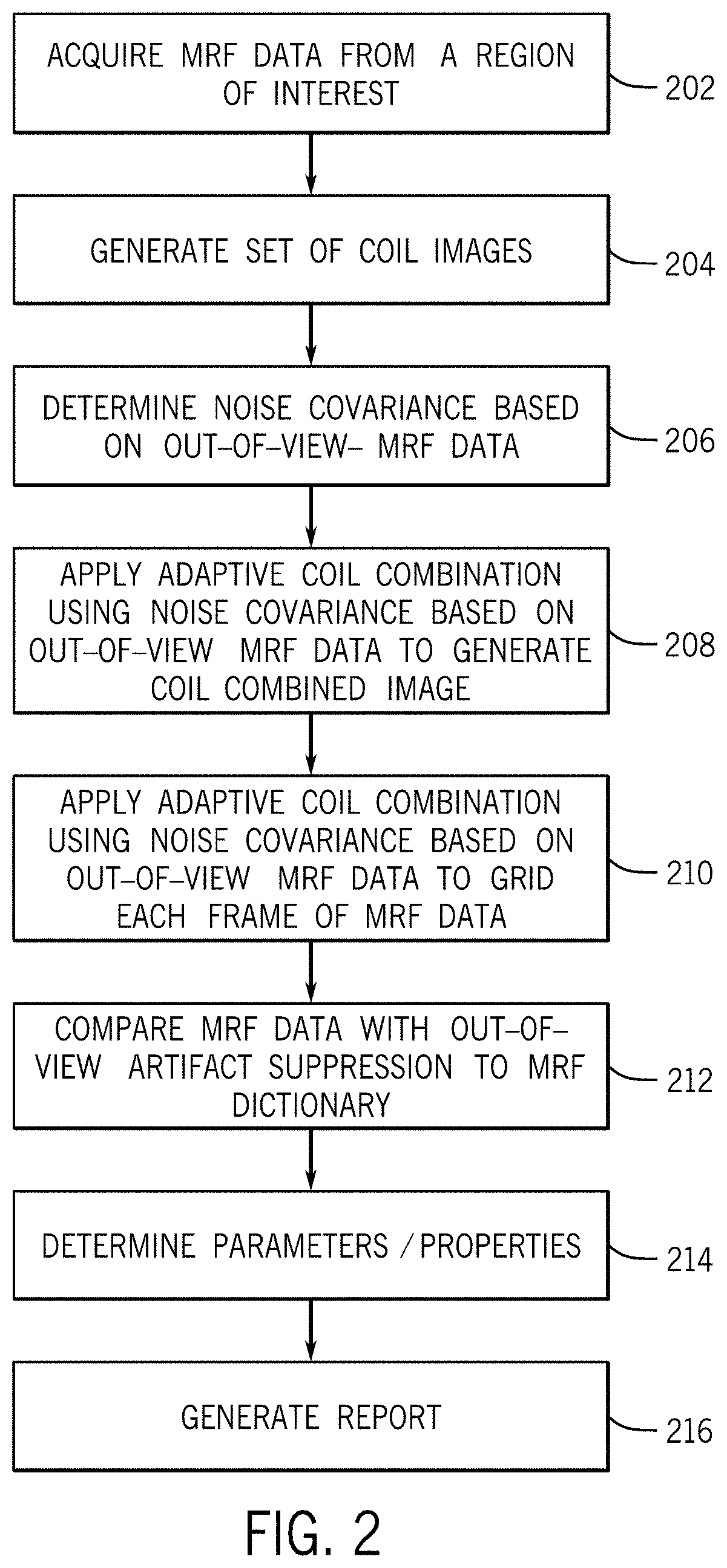 System and method for out-of-view artifact suppression for magnetic resonance fingerprinting
