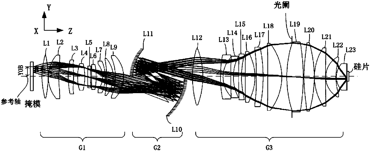 A free-form catadioptric lithography projection objective lens